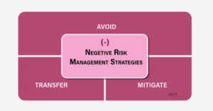 Understanding Risk Management Risk management involves identifying, asse