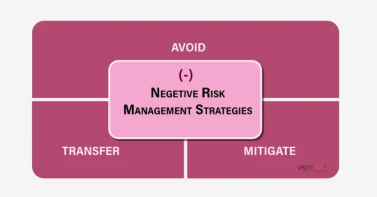 What is a Risk Management Strategy You Could Use to Protect Your Home?