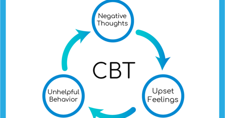 Understanding the Core Principles of Cognitive Therapy